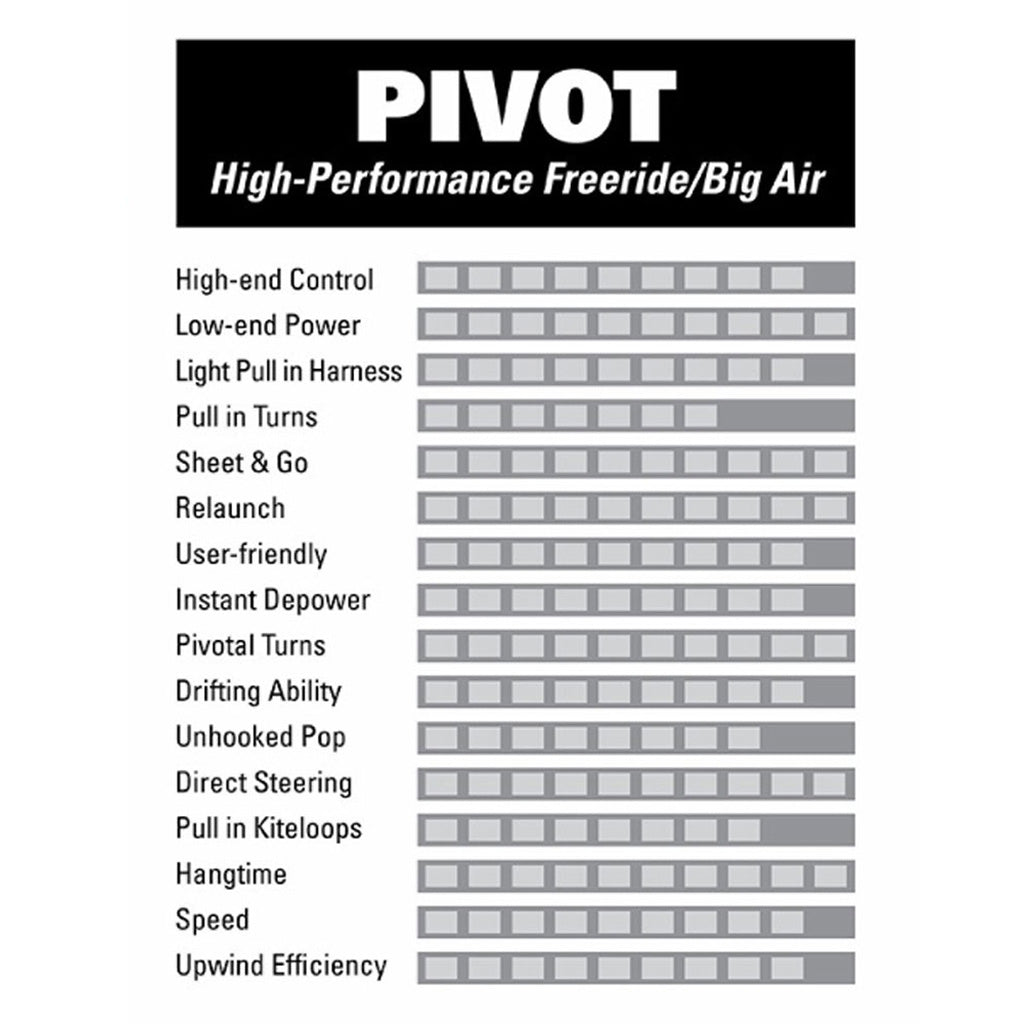 skemaguide til pivot