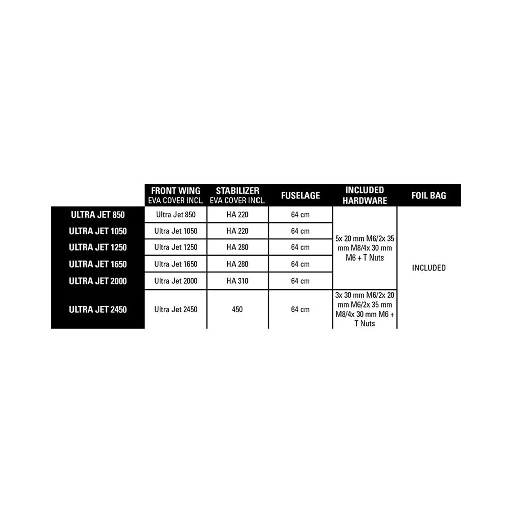 Ultra Jet Foil Semi-Complete Foil Wingset specifikationsskema