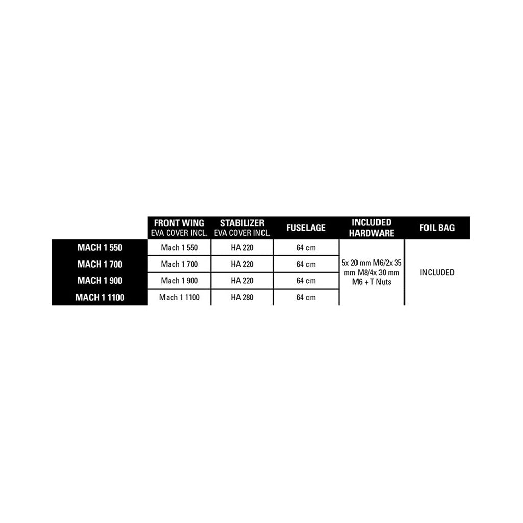Mach-1 Semi-Complete Foil Wingset skema over specifikationer