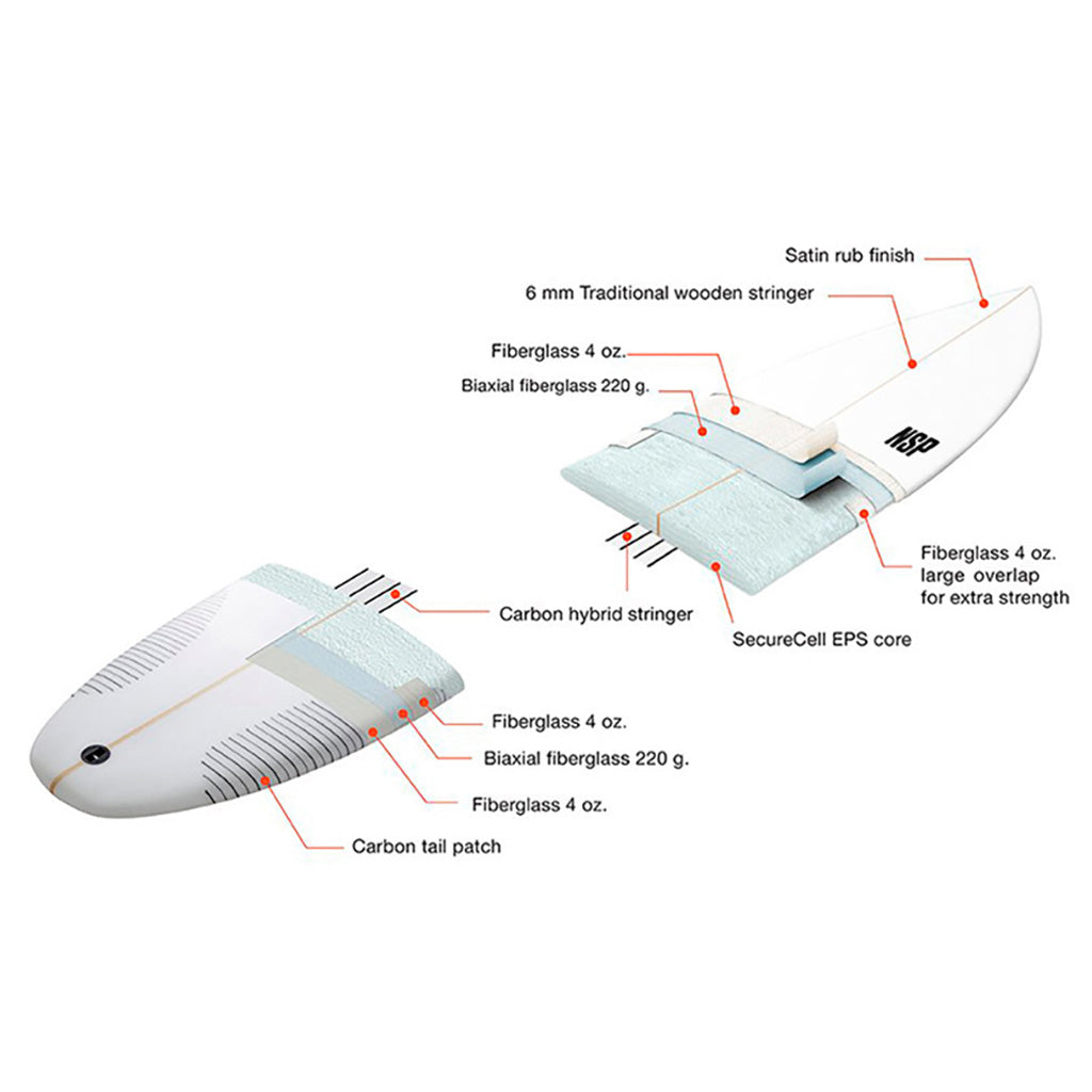 Nsp Shapers Union Butterknife 8'6" Ftu Surfboard specifikationsbillede